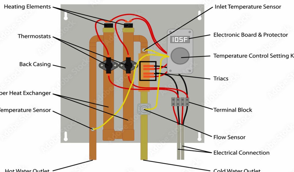 Water Heater Components