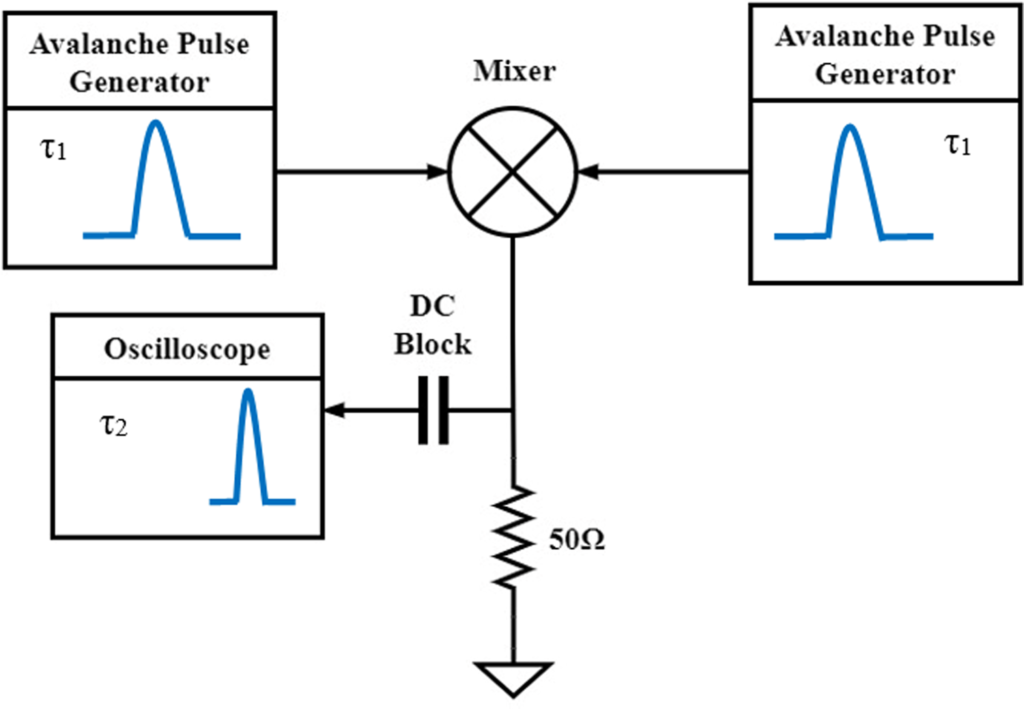 Pulse Generator  